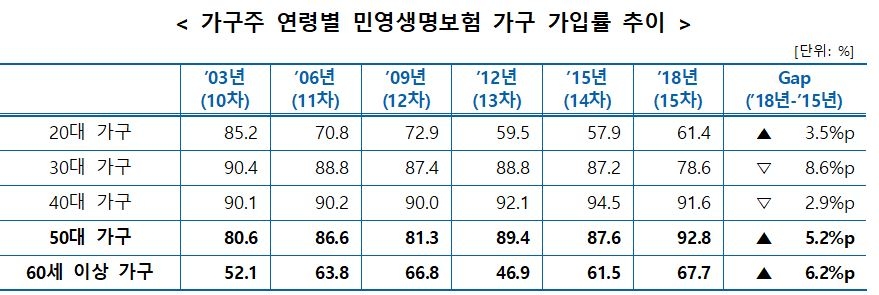 △자료=생명보험협회