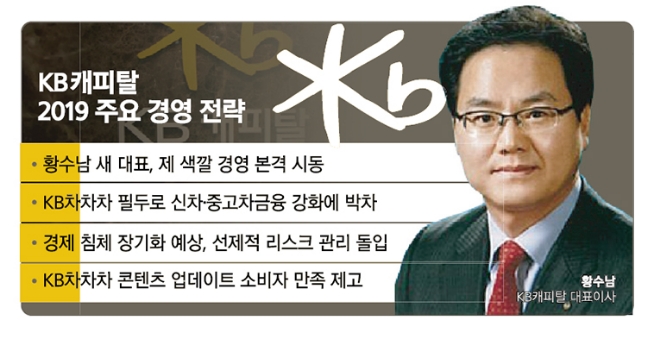 황수남 KB캐피탈 새 대표, 리스크 관리에 주력