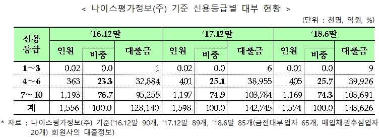 자료 = 금융위원회