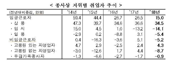 자료=통계청