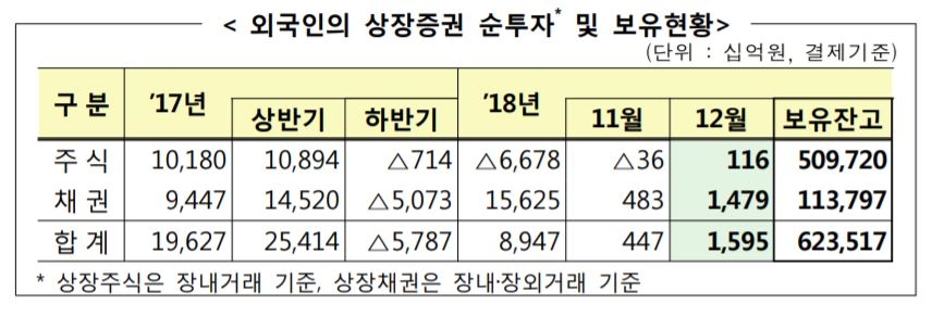 자료=금융감독원