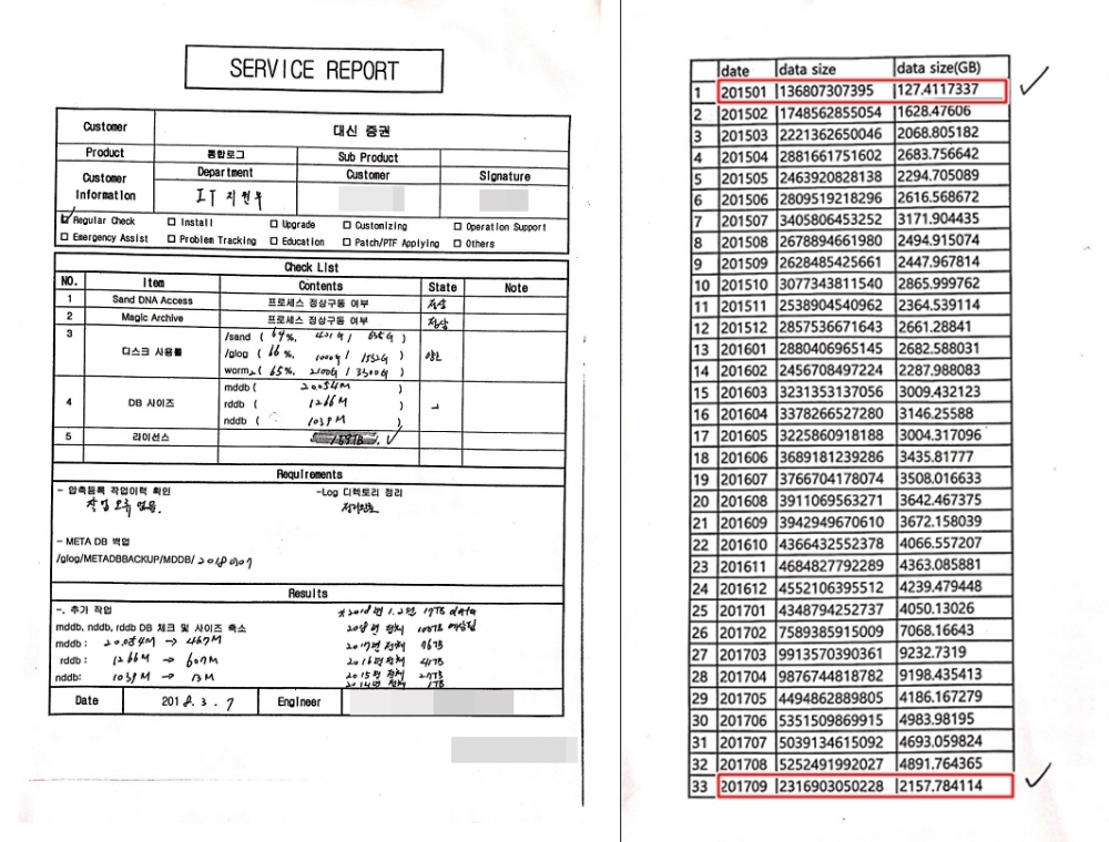▲대신증권과 A사의 서비스 리포트 내용(왼쪽)과 대신증권의 2015년 1월부터 2017년 9월까지 ‘통합로그관리 솔루션’ 라이선스 사용량 기록.