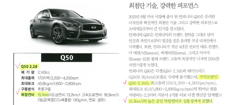 Q50 홍보물(인피니티 매거진). (출처=공정위)