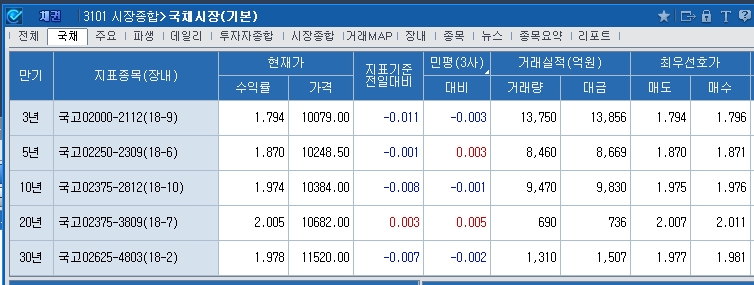 자료= 코스콤CHECK