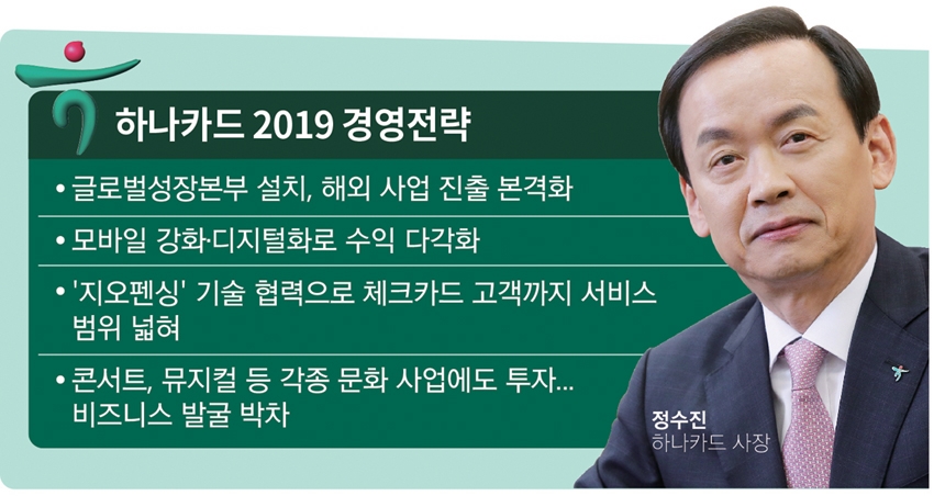 정수진 하나카드 사장, 글로벌·디지털 혁신