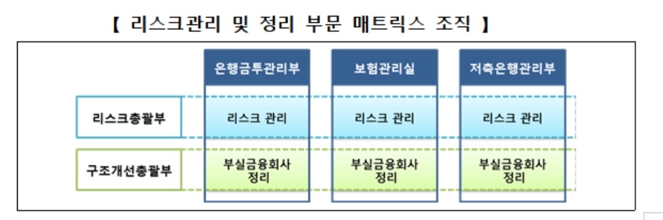 예보, 조직개편·인사 단행…리스크관리·정리 매트릭스 조직 도입