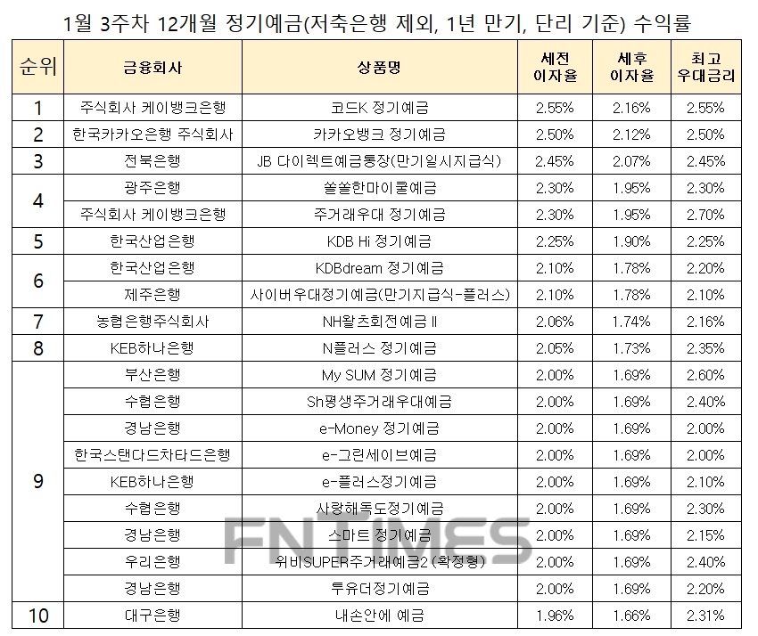 자료 : 금융상품한눈에