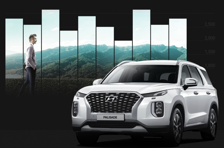 팰리세이드. (사진=현대차)