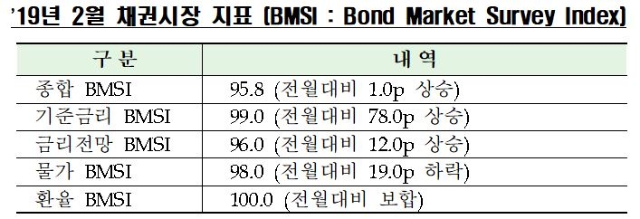 자료=한국금융투자협회
