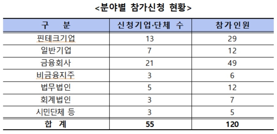 금융당국, 인터넷전문은행 인가심사 설명회 개최