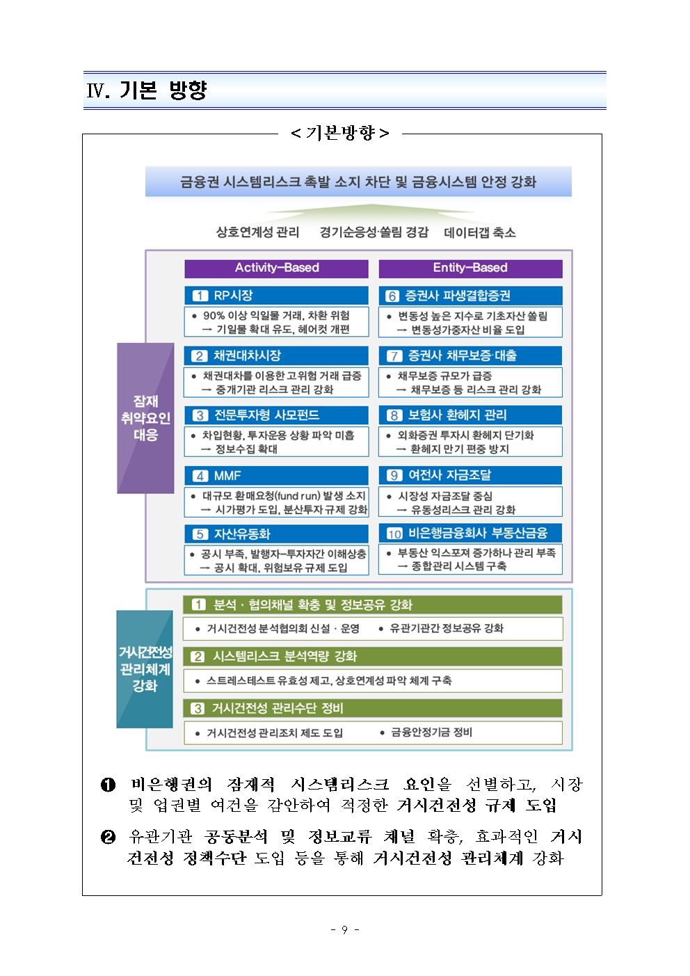 비은행권 RP, MMF 등 건전성 규제 강화..일부 관련업계 수익 축소 불가피 -금융위 부위원장