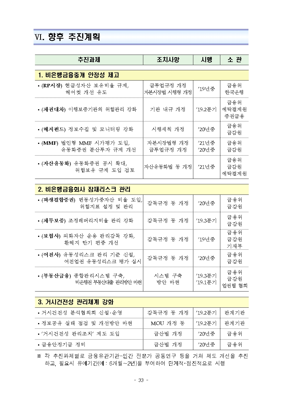비은행권 RP, MMF 등 건전성 규제 강화..일부 관련업계 수익 축소 불가피 -금융위 부위원장