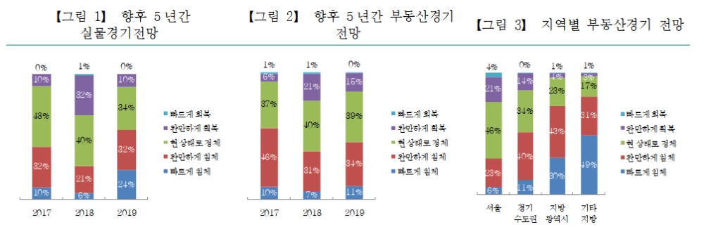 자료= KEB하나은행 '2019 코리안 웰스 리포트'