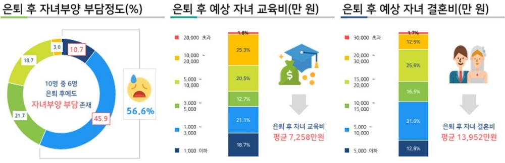 △자료=보험개발원