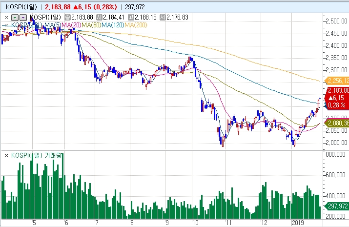 자료=코스콤 CHECK