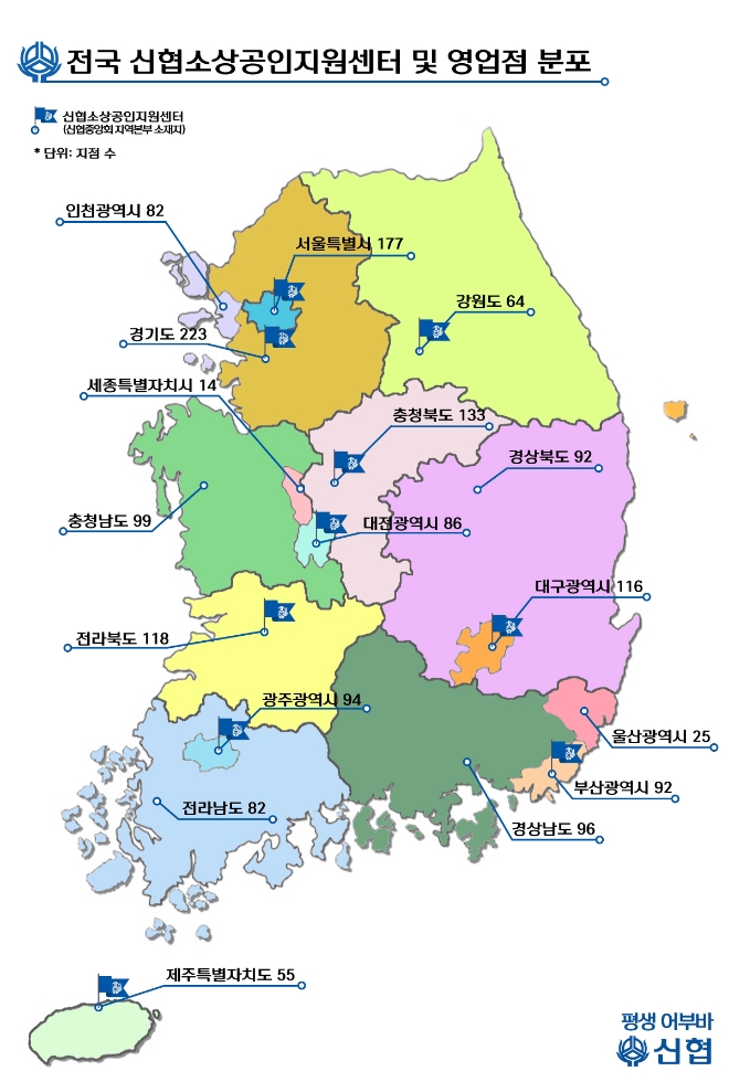 신협, 소상공인 지원 위해 소상공인지원센터 설치