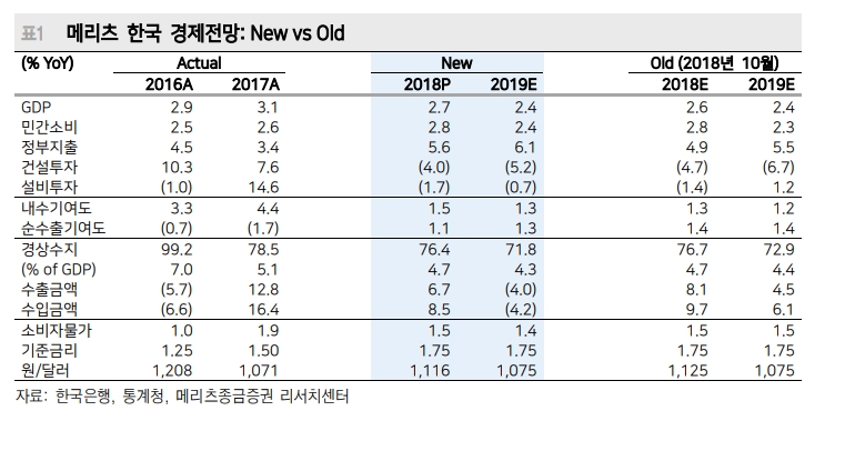 자료=메리츠종금증권