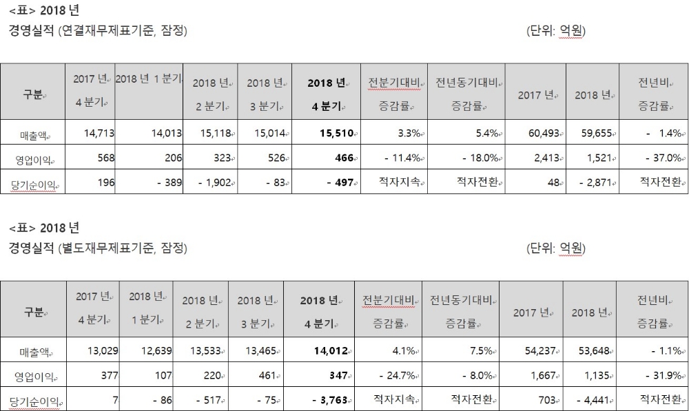 (자료=동국제강)