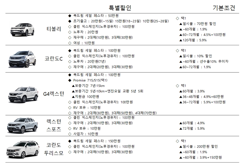 쌍용자동차 2월 구매혜택.