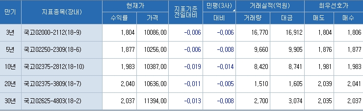 자료=코스콤 CHECK