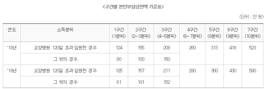 △자료=보건복지부
