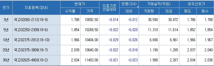 자료=코스콤 CHECK