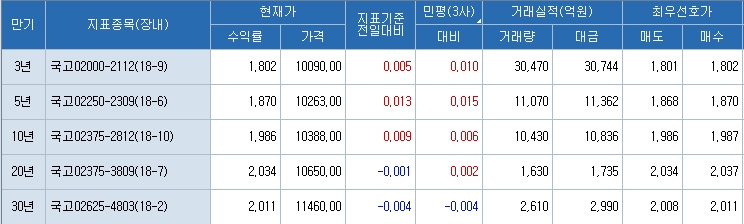 자료=코스콤 CHECK