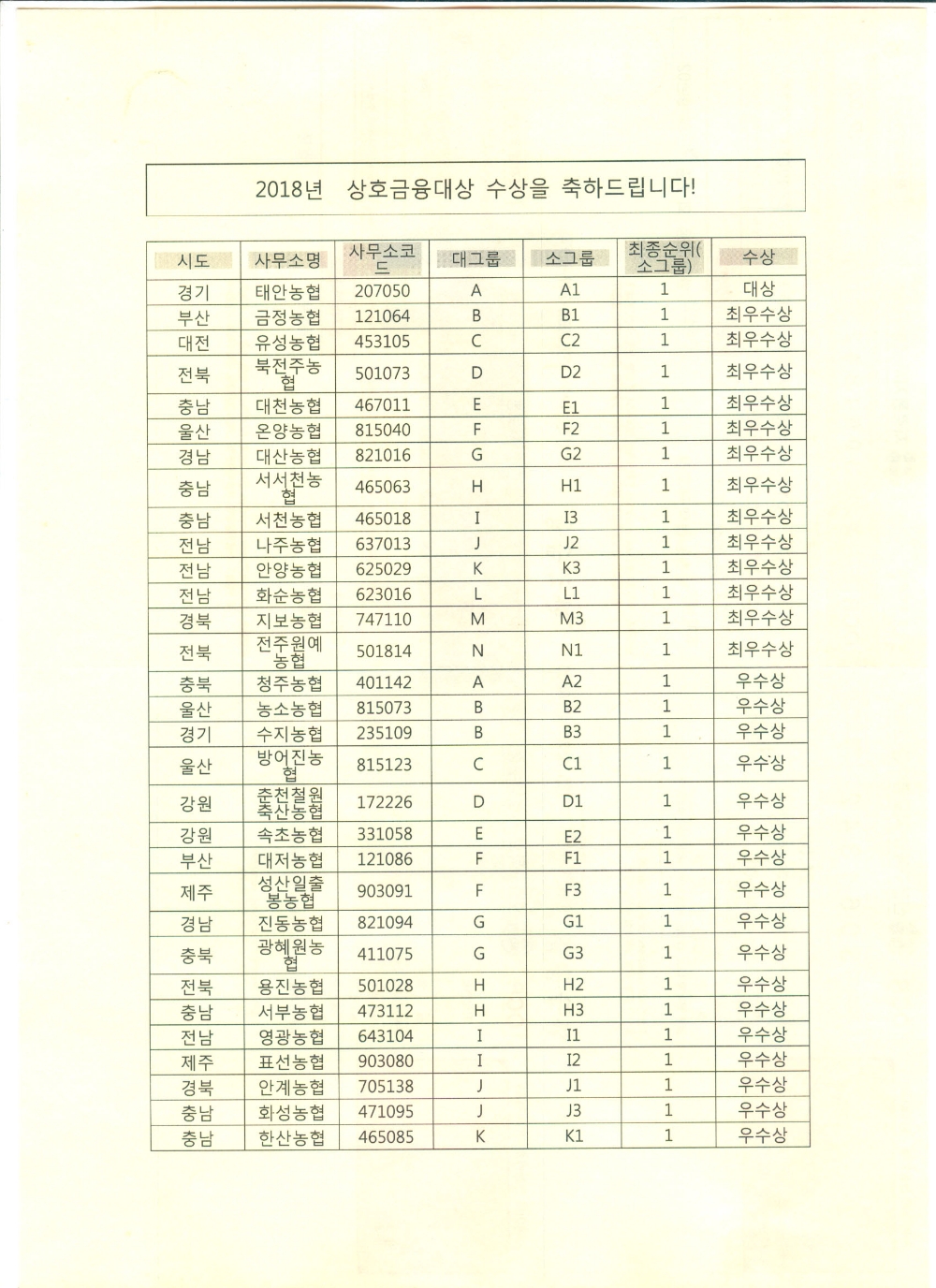 농협, 2018년도 상호금융대상 시상식 개최