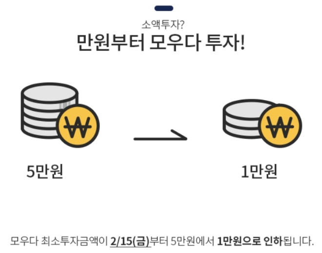 의료 전문 P2P금융 모우다 홈페이지 갈무리. / 사진 = 모우다