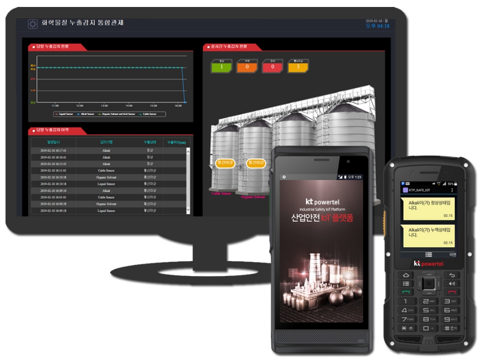 △산업안전 IoT 솔루션의 무전기, 카카오톡, PC 등이 구동되는 화면/사진=KT파워텔