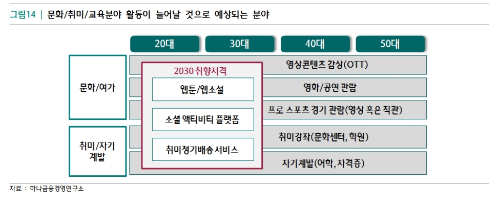 자료= 주 52시간 근무제 시행에 따른 유망 여가/생활서비스 분석 리포트