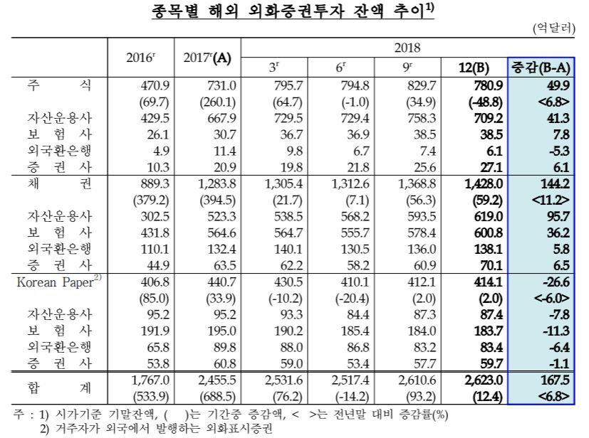 ▲자료=한국은행