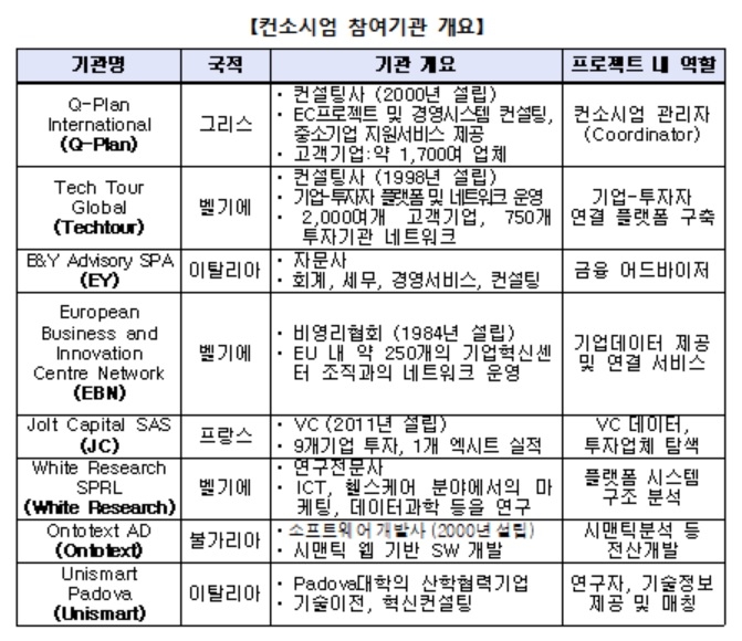기보, 유럽연합집행위원회 기술평가프로젝트 수주
