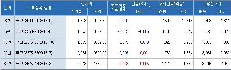 자료=코스콤 CHECK