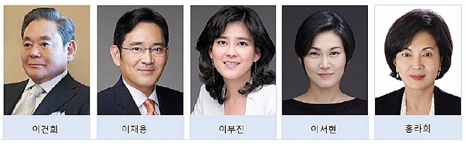 이건희·이재용 배당 1,2위...홍라희·이부진·이서현도 톱10