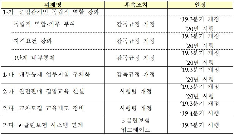 △자료=금융위원회
