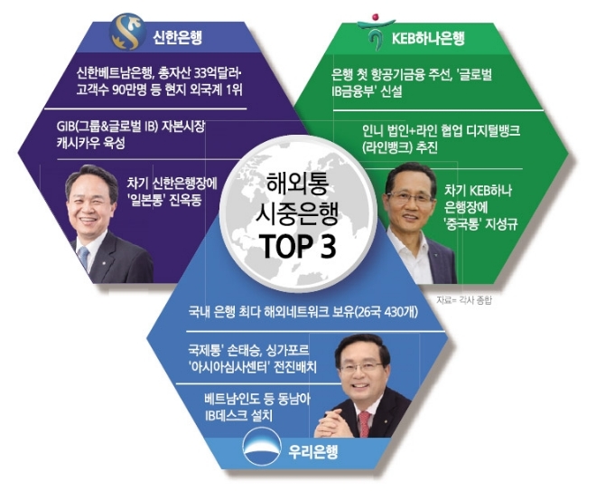 은행 신남방 깃발꽂기 경쟁…CEO도 국제통 글로벌 확장