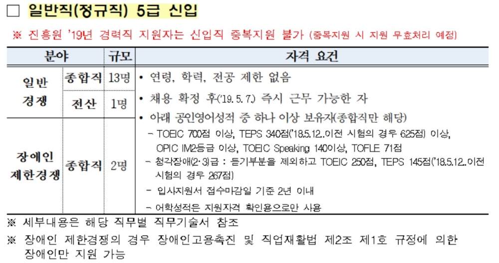 서민금융진흥원, 2019년 신입·경력직원 채용 실시