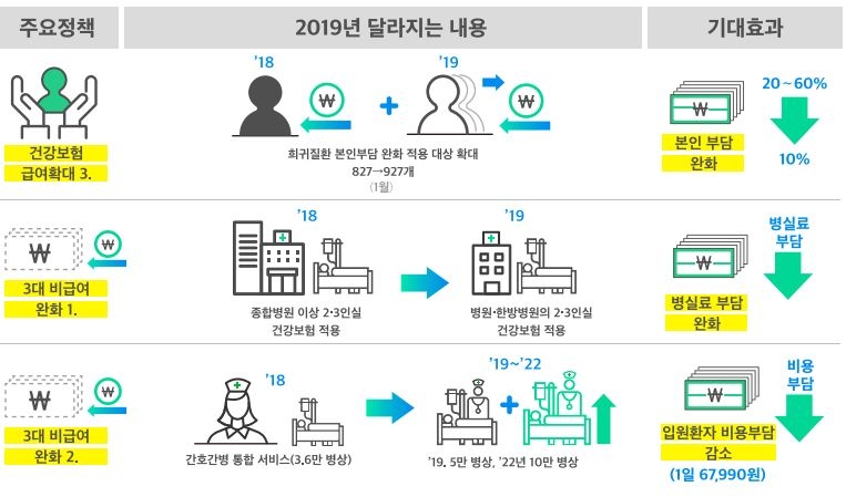 △자료=보건복지부
