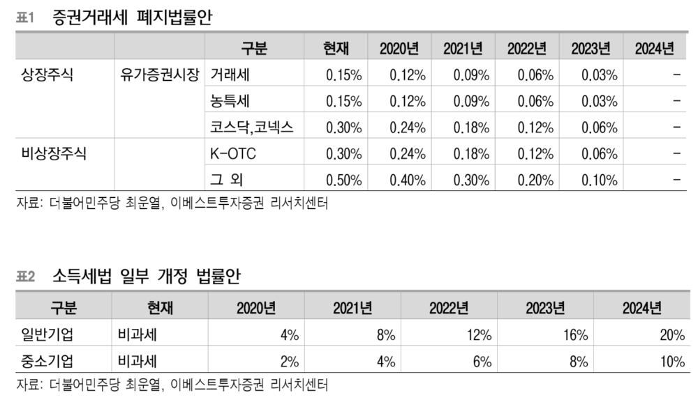 증권거래세 폐지 3대 쟁점 놓고 일진일퇴 공방 격화