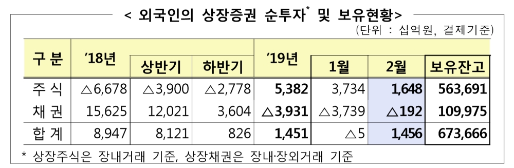 ▲자료=금융감독원