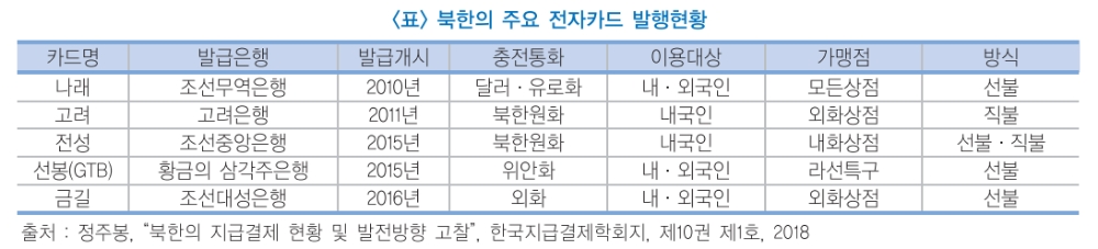 자료출처= 금융연구원 '남북경협 재개시 금융협력 분야와 시사점' 리포트(이윤석 선임연구위원) 인용 발췌