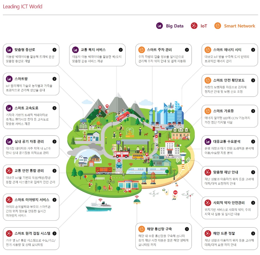 △SKT 홈페이지에 나와 있는 ICT 세상 속 SKT가 서비스하는 내용의 홍보/사진=오승혁 기자(SKT 홈페이지 캡처)