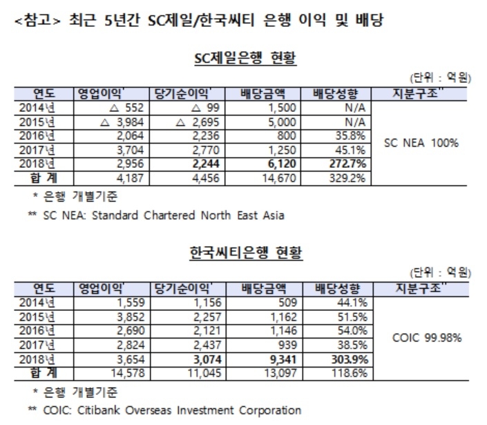 자료 : 김병욱 의원실