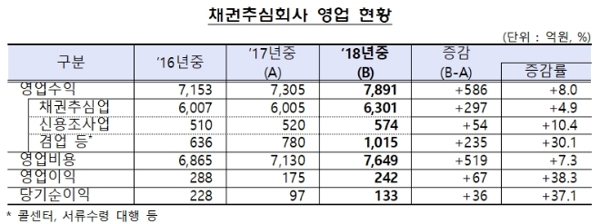 자료 = 금융감독원