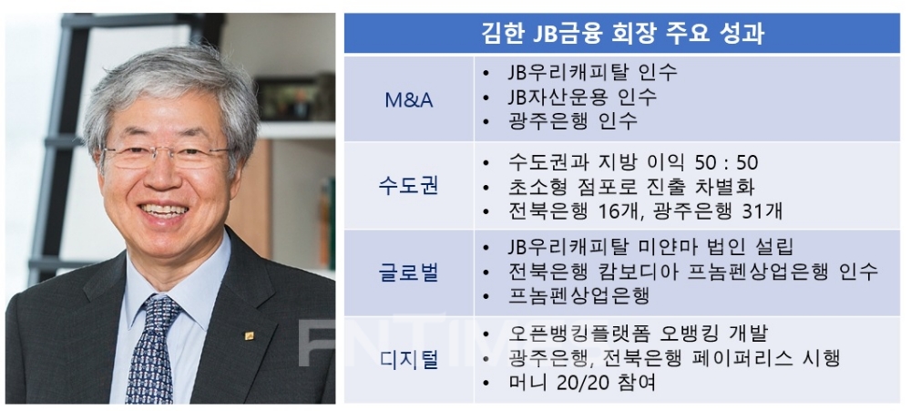 '47조 신화' 박수받으며 떠나는 김한 JB금융지주 회장