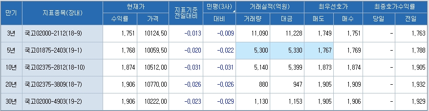 자료=코스콤 CHECK, 27일 10시50분 현재 상황