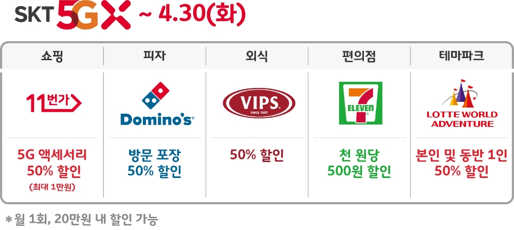 △SKT 5GX 론칭 기념 혜택 안내/사진=오승혁 기자(SKT 자료 편집)