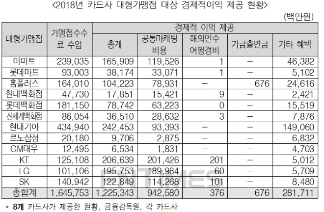자료 = 이학영 의원실