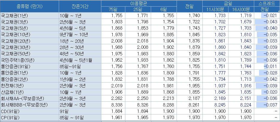 자료=코스콤 CHECK